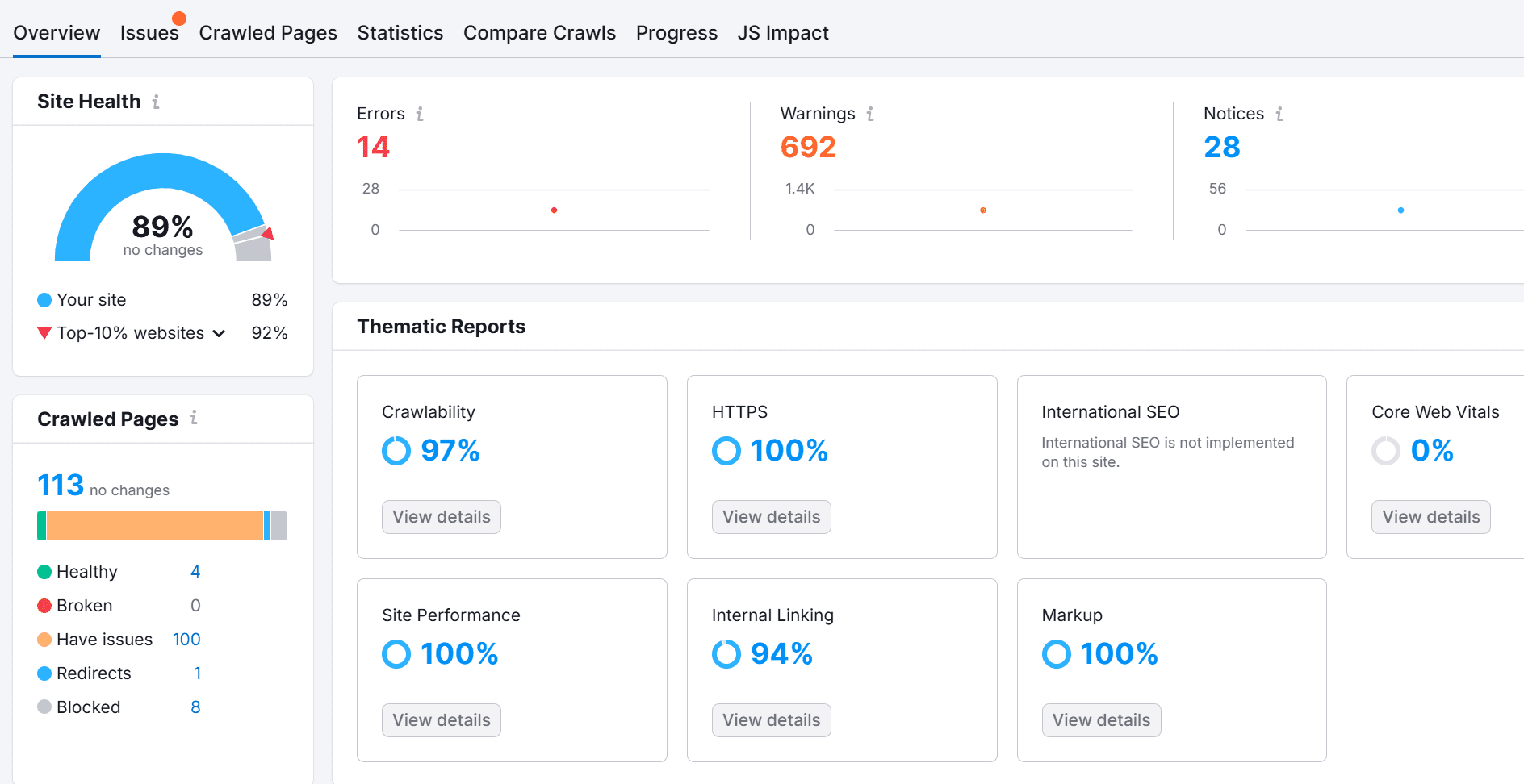 Kalakriti's Site Audit Report (Semrush) with site health at 89%